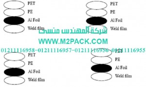 WP F –217